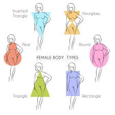 How to Dress for Your Body Type: Complete Guide 2026
